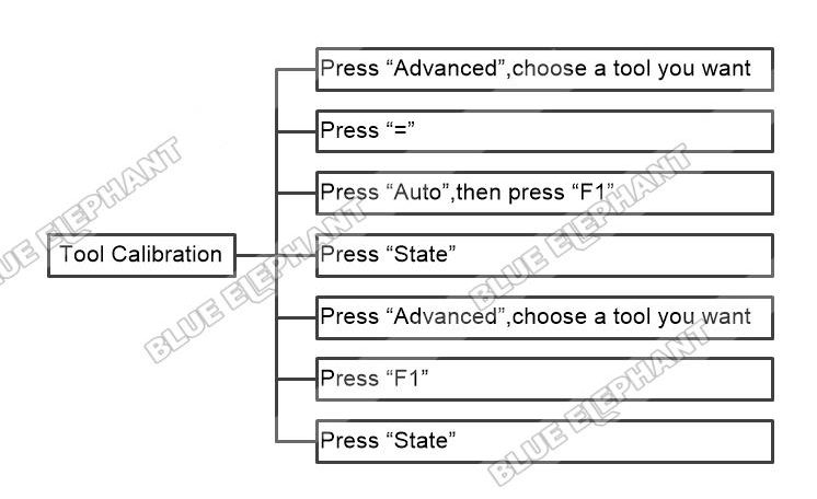 How To Do Tool Calibration In NK260 Control System 1 How To Do Tool Calibration In NK260 Control System 1