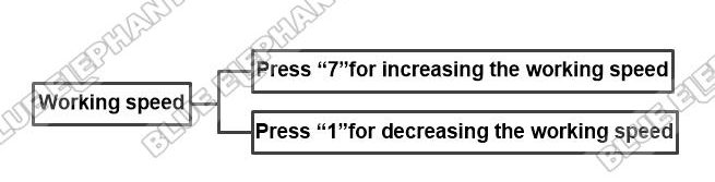 How To Adjust Working Speed In NK105G2 1 How To Adjust Working Speed In NK105G2 1