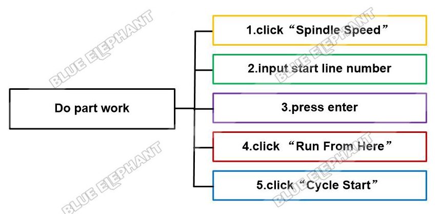 How To Do “Part Work” In Mach3 Control System 1
