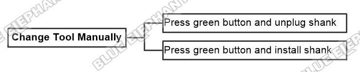 How To Change Tool Manually In NK260 Control System 1 How To Change Tool Manually In NK260 Control System 1