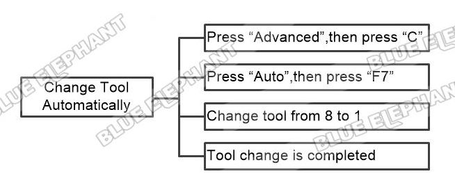 How To Change Tool Automatically In NK260 Control System 1 How To Change Tool Automatically In NK260 Control System 1