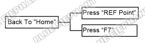 How To Back To "Home" In NK260 Control System 1 How To Back To "Home" In NK260 Control System 1