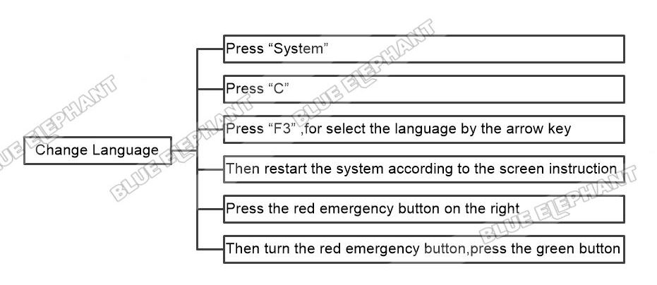 How To Change Language In NK260 Control System 1 How To Change Language In NK260 Control System 1