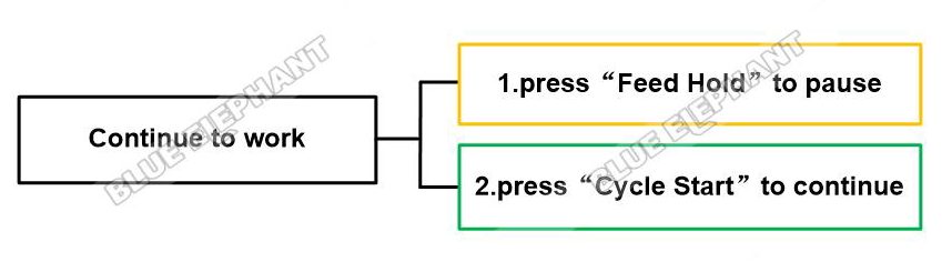 How To Continue To Work After Set The Breakpoint In Mach3 Control System 1 How To Continue To Work After Set The Breakpoint In Mach3 Control System 1
