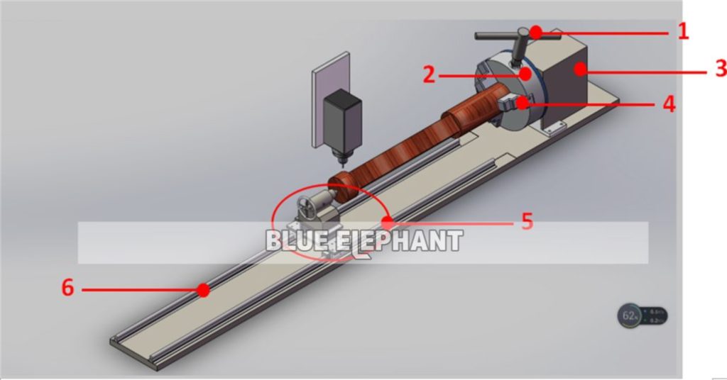 How to use rotary device 2