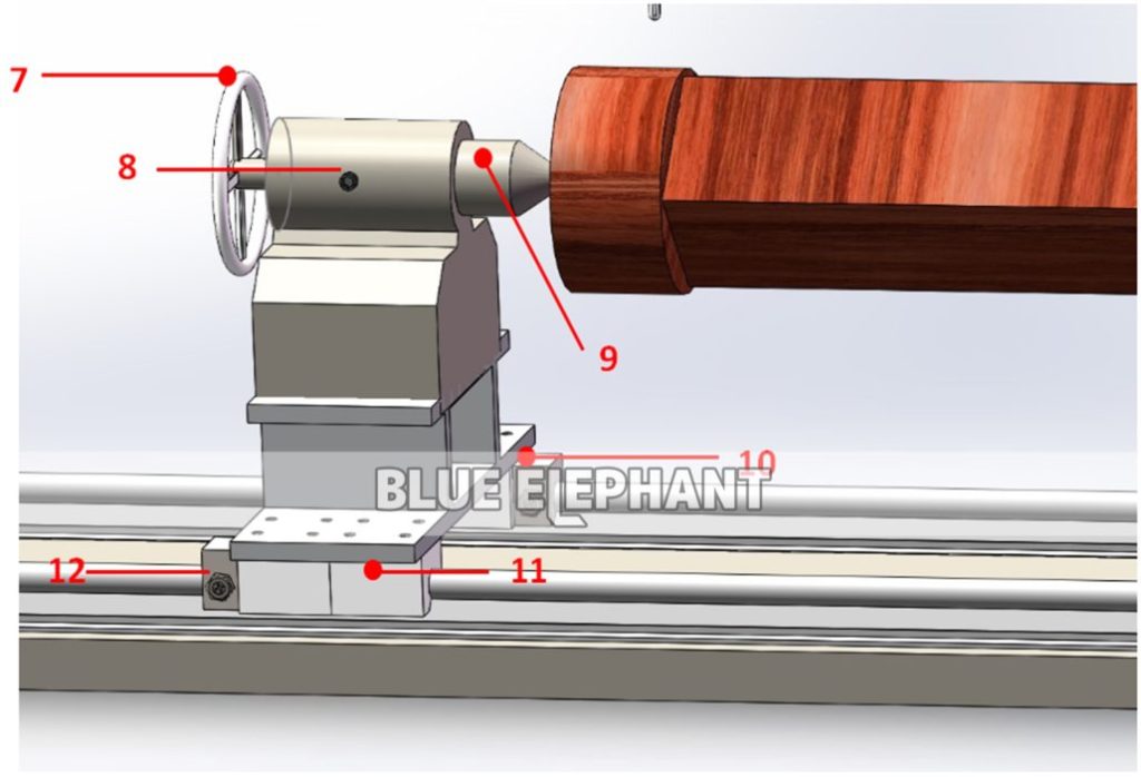 How to use rotary device 3