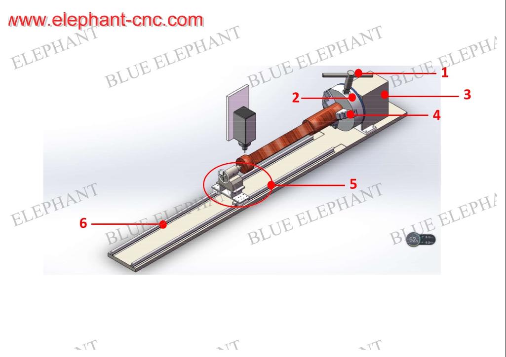 Chinese English comparison for wood cnc router rotary parts 1