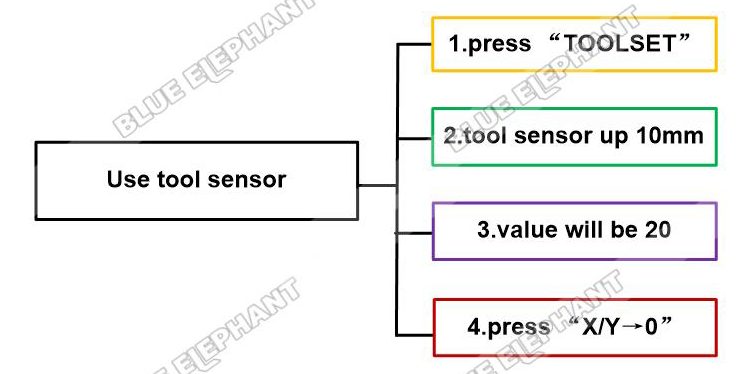 How To Use Tool Sensor In DSP B18 Handle Control System 1 How To Use Tool Sensor In DSP B18 Handle Control System 1