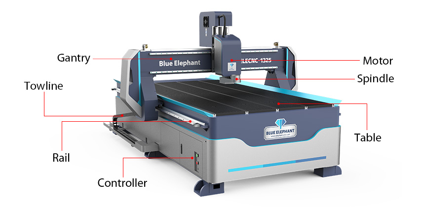 2024 CNC Router Complete Buyer Guide 1