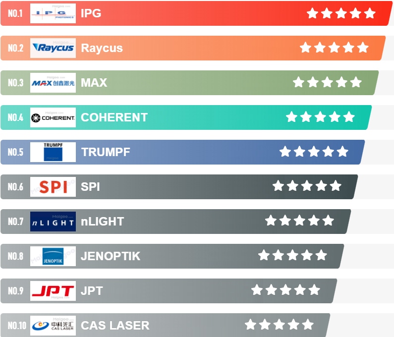 Selecting the Right Laser Source: 2024 First Choosing Guide 7 Selecting the Right Laser Source: 2024 First Choosing Guide 7