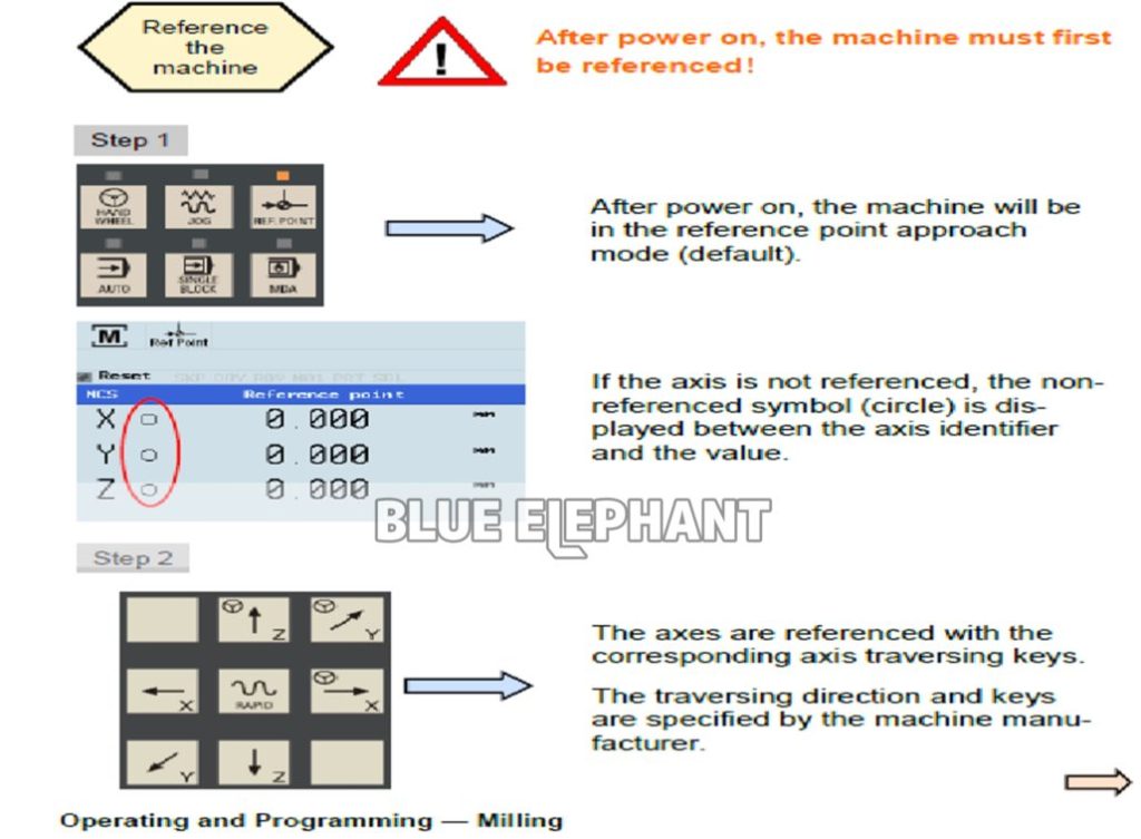 Siemens operating instructions 11 Siemens operating instructions 11