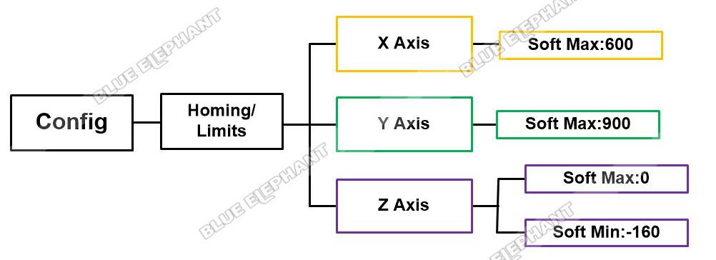 How To Set Table Size Of Ball Screw CNC Router 1 How To Set Table Size Of Ball Screw CNC Router 1