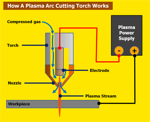 Plasma Cutting Machine vs Laser Cutting Machine (Ultimate Comparison) 1