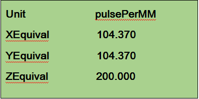 Guidelines for DSP Handle Using 7 Guidelines for DSP Handle Using 7