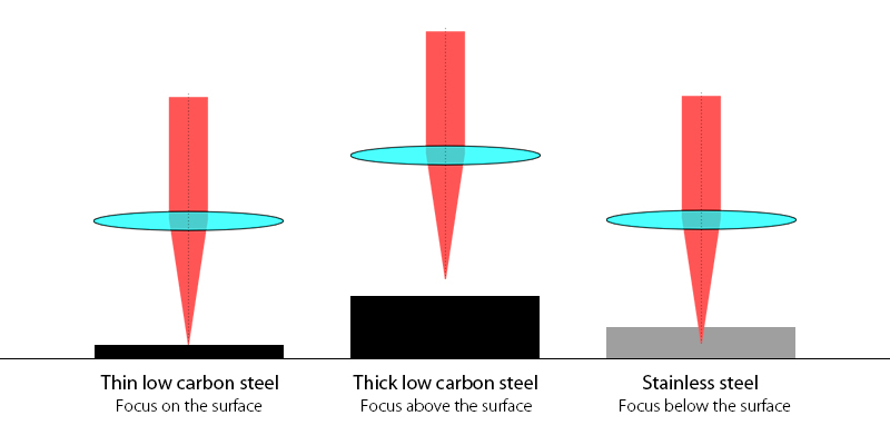 Factors Affecting Cutting Quality of Laser Cutting Machine 2 Factors Affecting Cutting Quality of Laser Cutting Machine 2