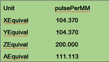 Guidelines for DSP Handle Using 18 Guidelines for DSP Handle Using 18