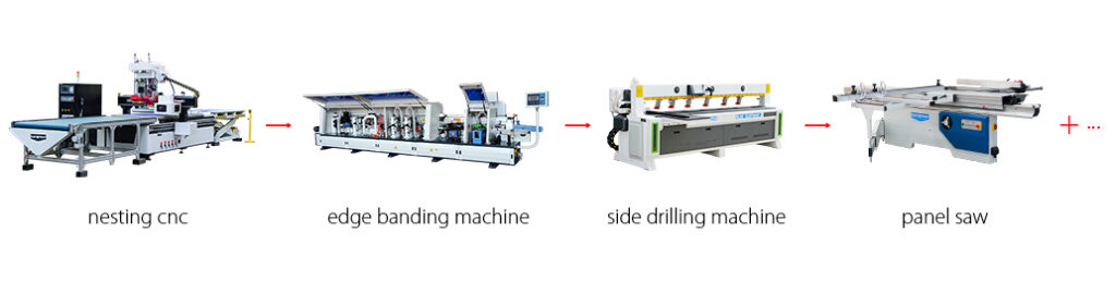 How to choose the CNC furniture production plan 1 How to choose the CNC furniture production plan 1