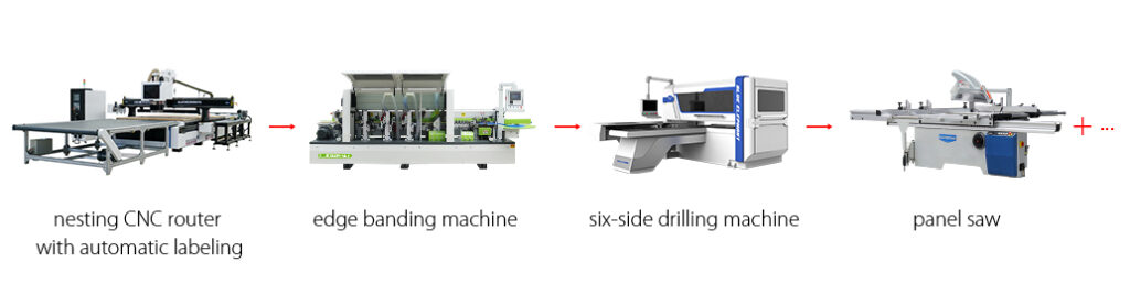 How to choose the CNC furniture production plan 2 How to choose the CNC furniture production plan 2