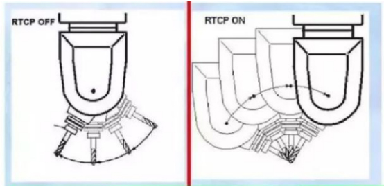 3 axis CNC router VS 4 axis CNC router VS 5 axis CNC router 11 3 axis CNC router VS 4 axis CNC router VS 5 axis CNC router 11
