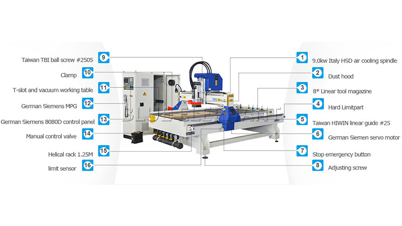 How to choose a suitable CNC router(1)? 1 How to choose a suitable CNC router(1)? 1