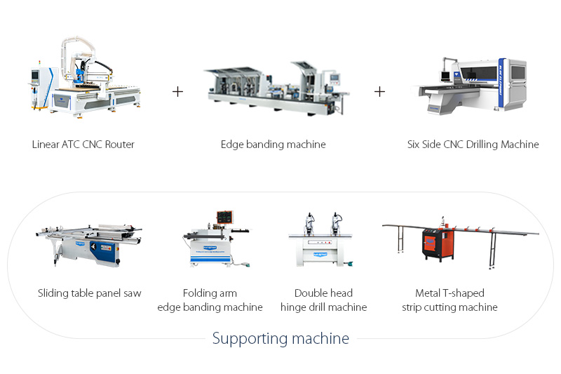 How to Make Money Using High Efficiency Furniture Production Line for Beginners? 12