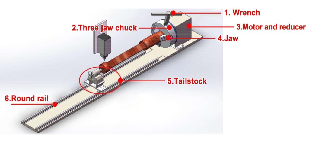 Introduction of the core parts of the rotary axis cnc machine 1 Introduction of the core parts of the rotary axis cnc machine 1