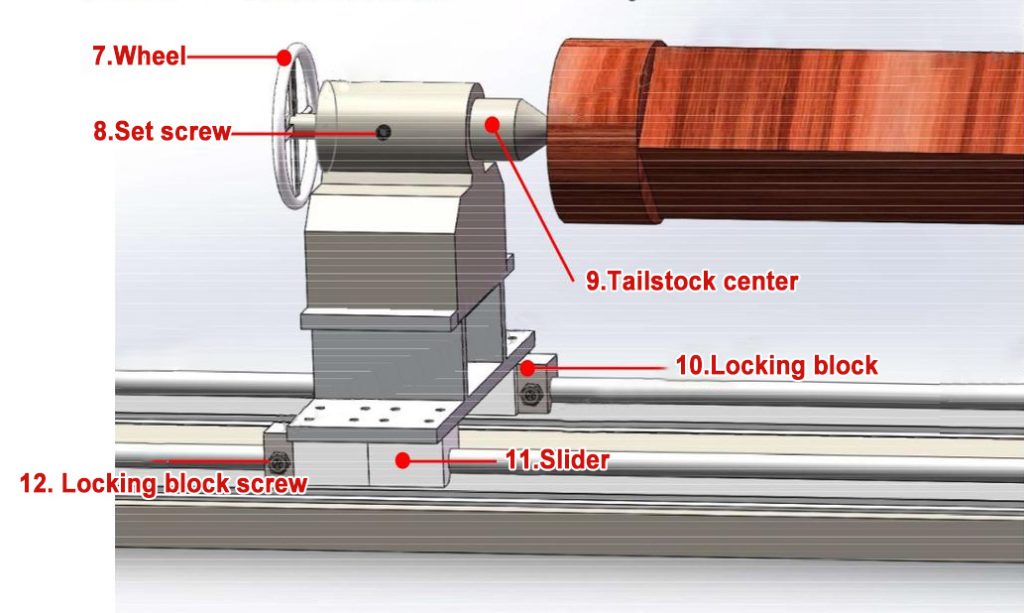 Introduction of the core parts of the rotary axis cnc machine 2 Introduction of the core parts of the rotary axis cnc machine 2