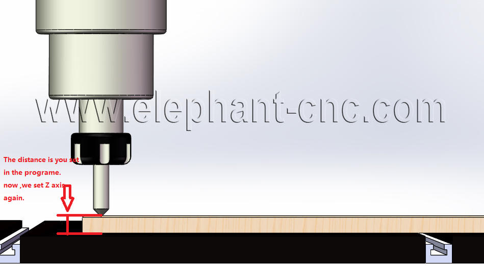 How to Set Zero Point of Cnc Router on Workpiece 2 How to Set Zero Point of Cnc Router on Workpiece 2