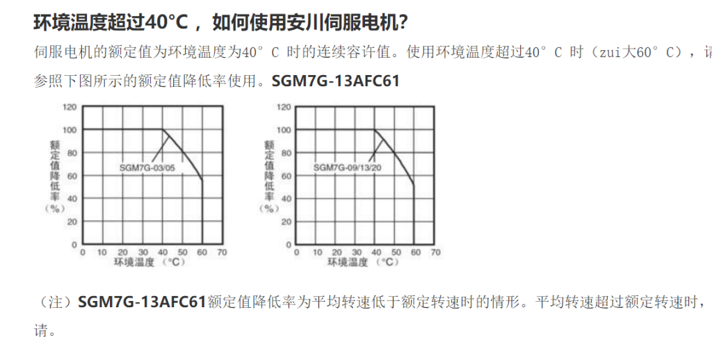 Basic User Guide of CNC Router 111