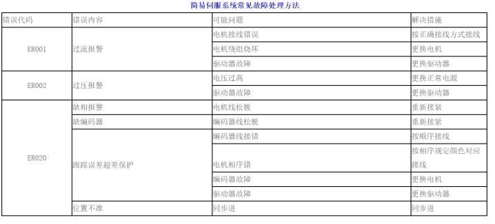 User Guide of Advanced Edition for CNC Wood Router 34 User Guide of Advanced Edition for CNC Wood Router 34
