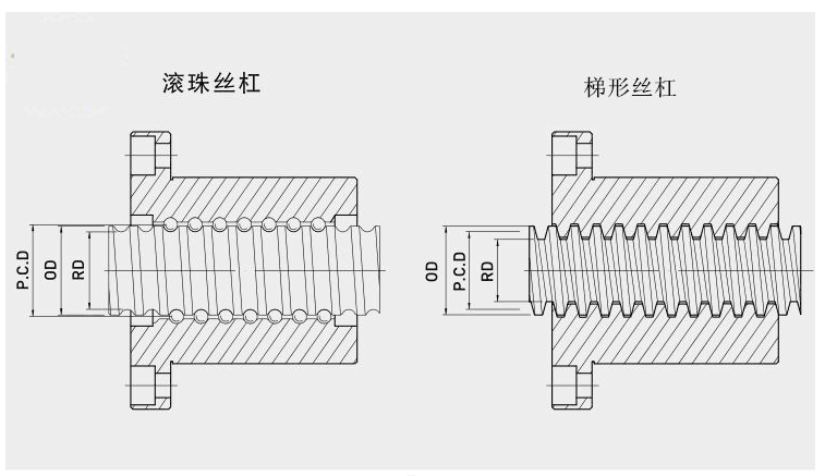 User Guide of Advanced Edition for CNC Wood Router 50 User Guide of Advanced Edition for CNC Wood Router 50
