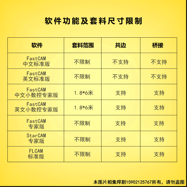 User Guide of Advanced Edition for CNC Wood Router 53 User Guide of Advanced Edition for CNC Wood Router 53