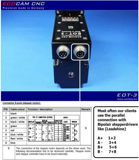 Basic User Guide of CNC Router 24