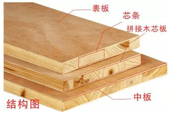 Basic User Guide of CNC Router 74