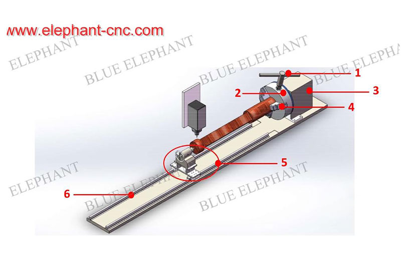 Rotary device of cnc machine