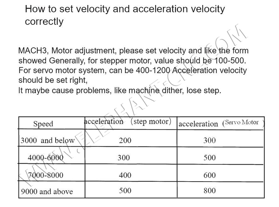 mach3 setting of cnc router