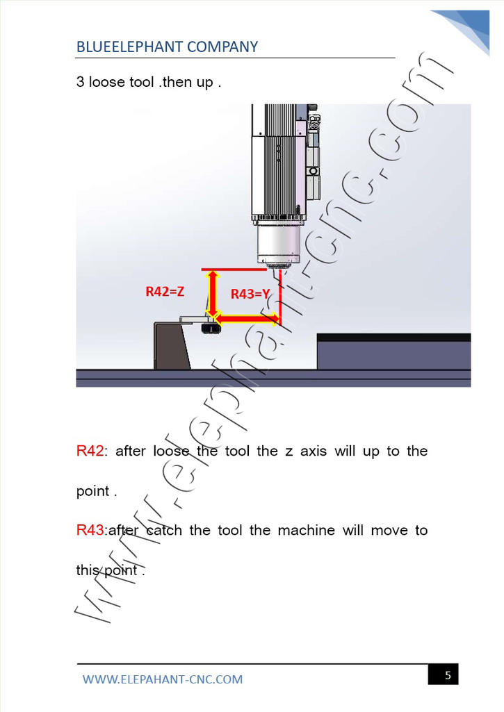 siemens 808d parameters 5