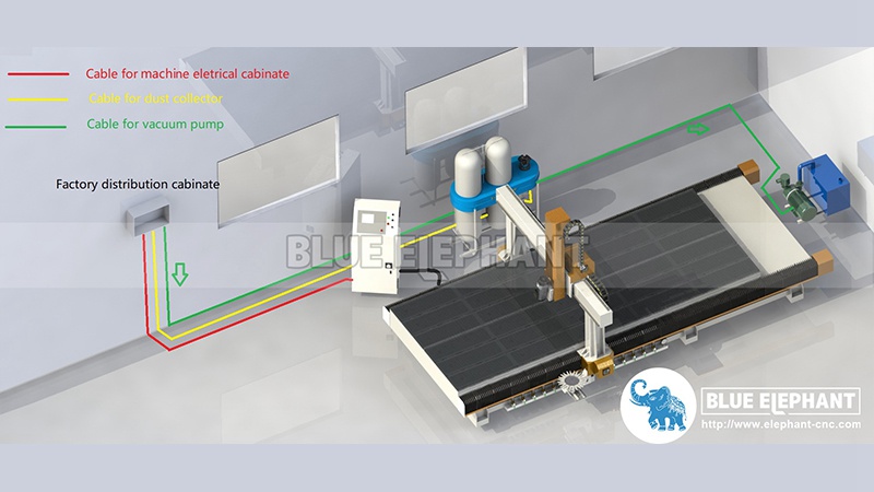 Do you know the wiring methods of CNC machine and the importance of dust collector (3)