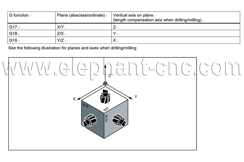 Intro of SIEMENS 808D Control System of Cnc Routers