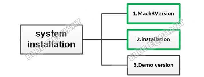 How To Install Mach3 Software 1 How To Install Mach3 Software 1