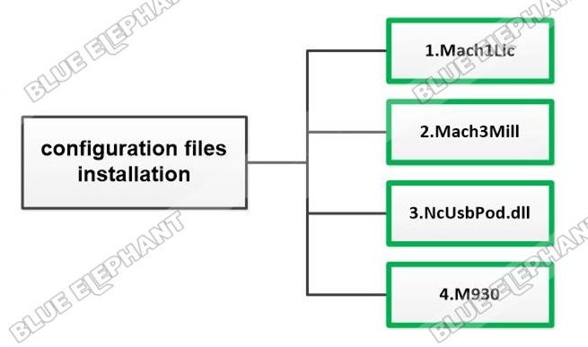 How To Install Mach3 Software 2 How To Install Mach3 Software 2