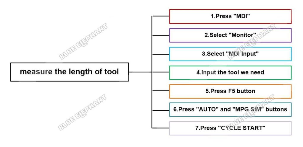 How To Measure The Length(height) Of Tool In Syntec 6MB Control System 1 How To Measure The Length(height) Of Tool In Syntec 6MB Control System 1