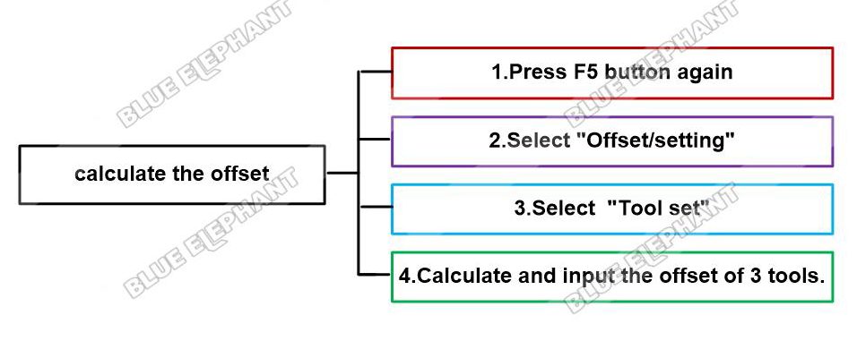 How To Measure The Length(height) Of Tool In Syntec 6MB Control System 2 How To Measure The Length(height) Of Tool In Syntec 6MB Control System 2