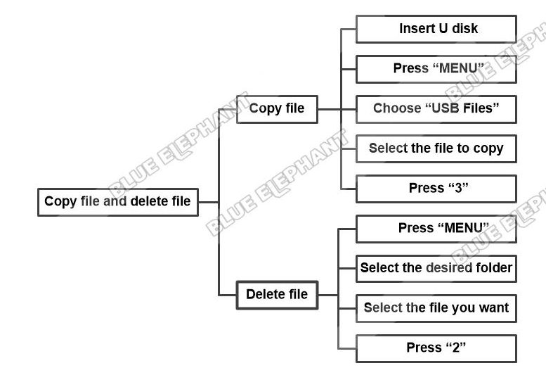 How To Copy And Delete File In NK105 G2 1 How To Copy And Delete File In NK105 G2 1
