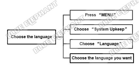 How To Change Language In NK105 G2 1 How To Change Language In NK105 G2 1