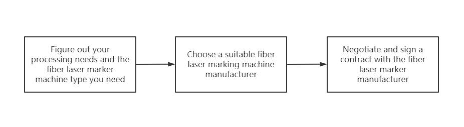 Complete Guide of Fiber Laser Marking Machine 2024 13 Complete Guide of Fiber Laser Marking Machine 2024 13
