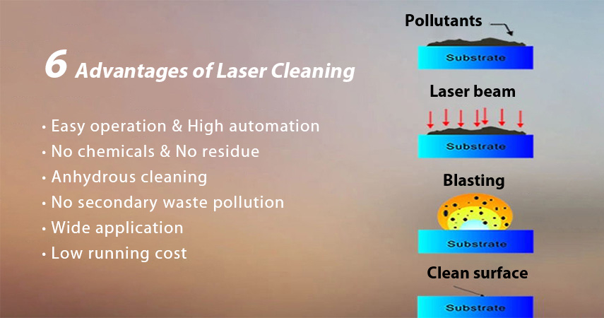 How to Laser Rust Removal? 2 How to Laser Rust Removal? 2
