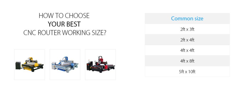 Best CNC Router Table Sizes for Your Business 17 Best CNC Router Table Sizes for Your Business 17