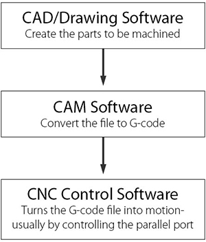 Best CNC Router Software for Our CNC Routers 1 Best CNC Router Software for Our CNC Routers 1