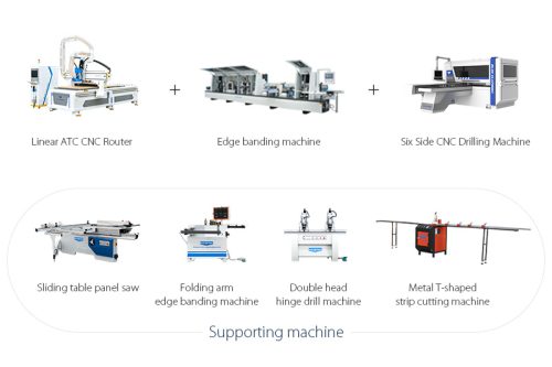 High-end Panel Furniture Production Line Solutions